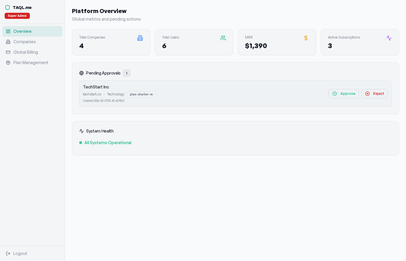 Super Admin platform overview showing total companies, users, MRR, and pending approvals